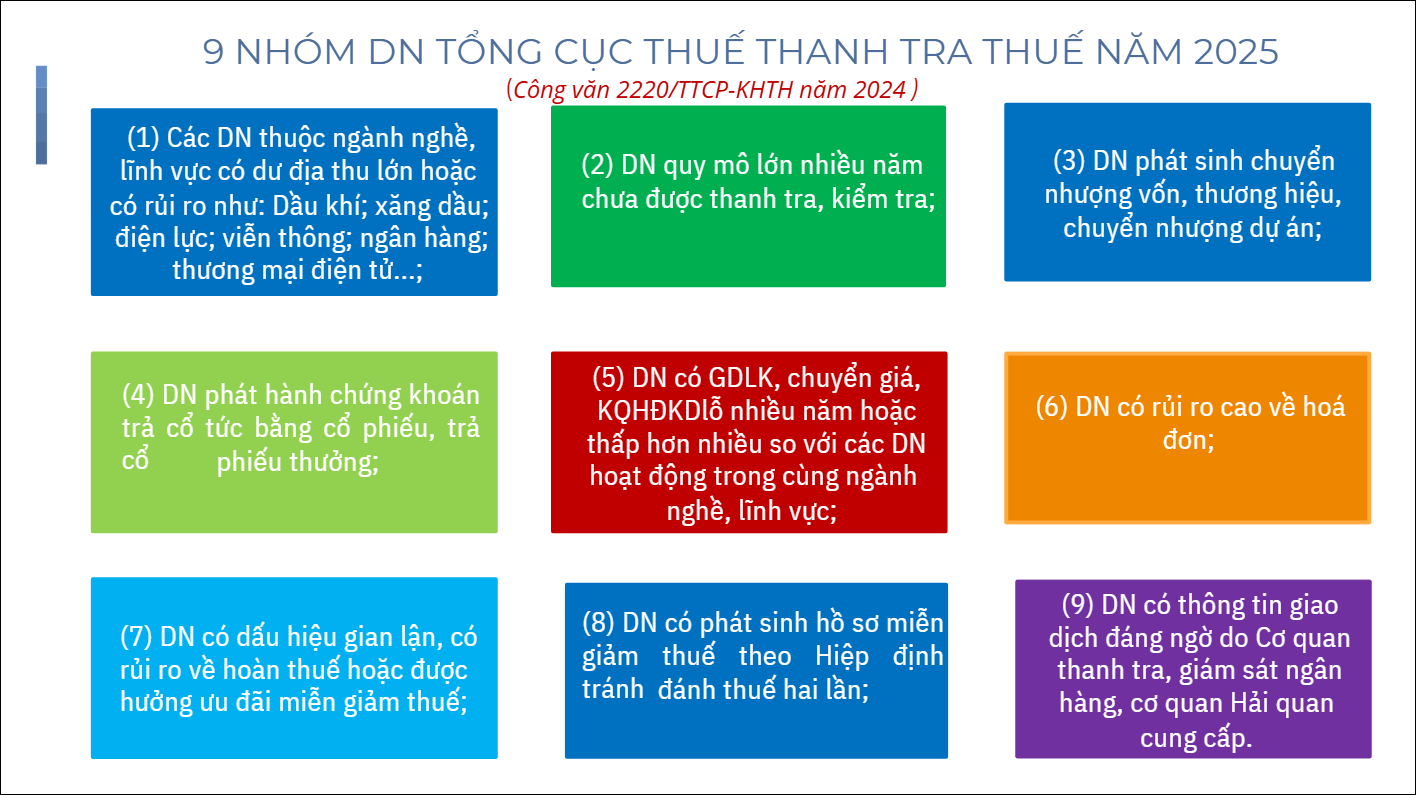 9 nhóm doanh nghiệp thanh kiểm tra năm 2025